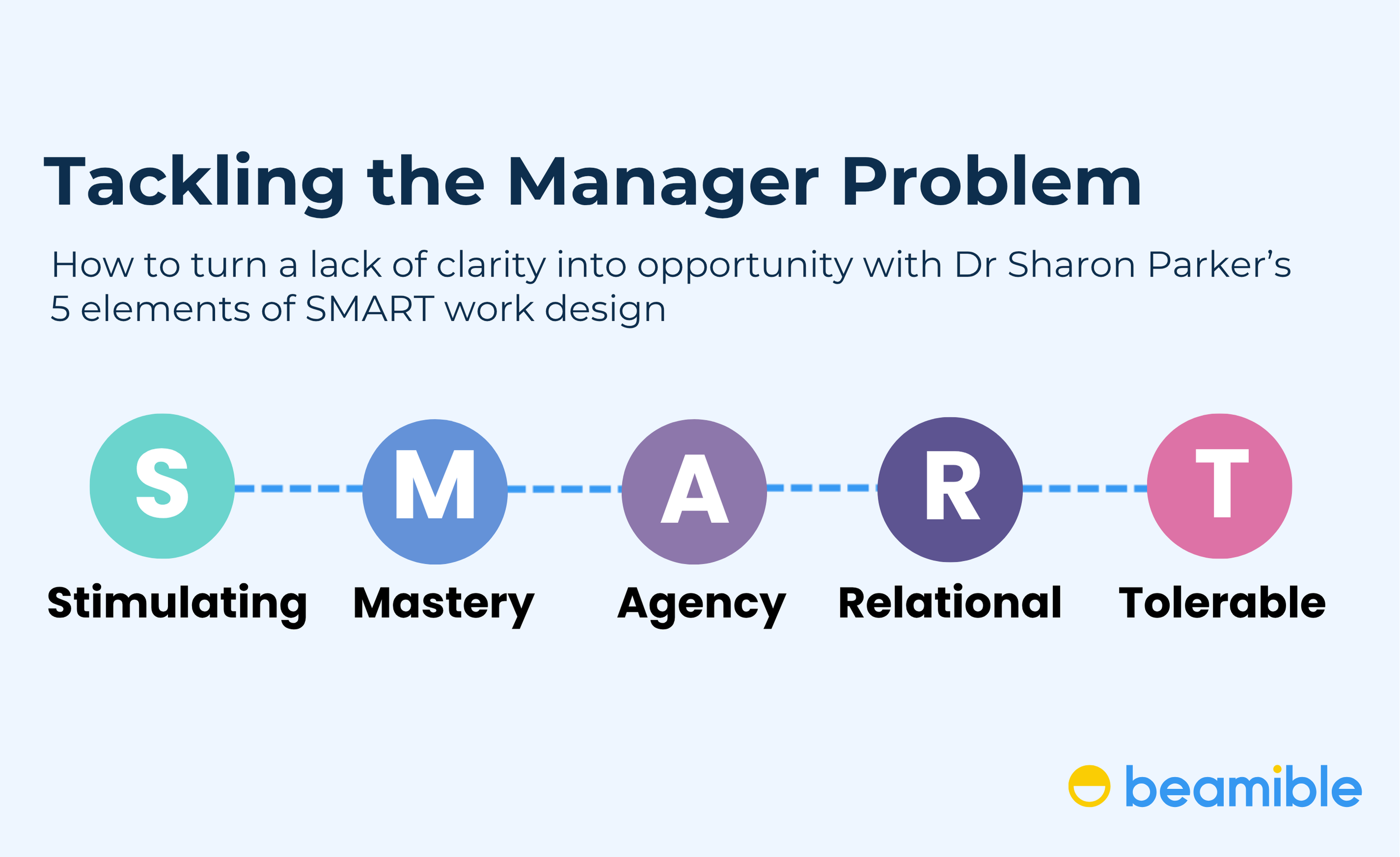 Reimagining the Middle Manager Role: Findings from the 2025 SMART Work Design Study